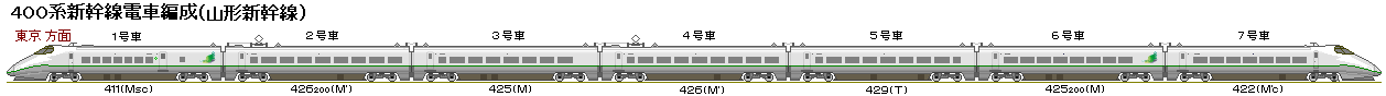 400n