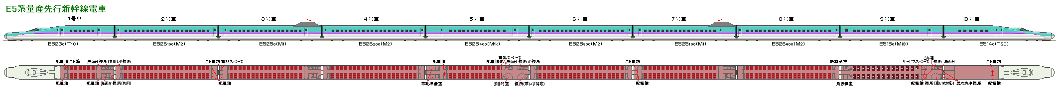 E5