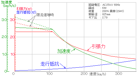 800VT