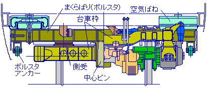 DT201
